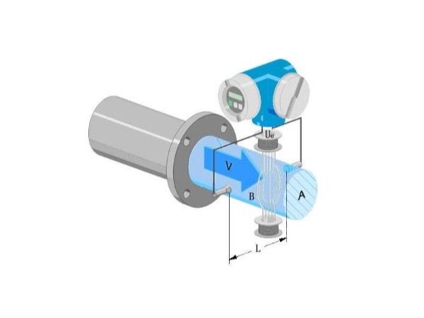電磁流量計結(jié)構(gòu)組成解析