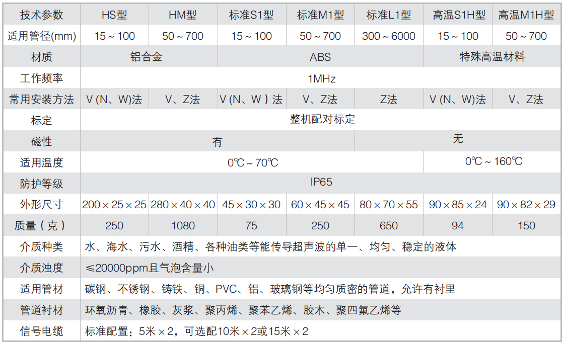 手持式超聲波流量計-技術參數(shù)