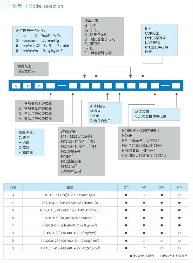 單法蘭連接變送器參數(shù)