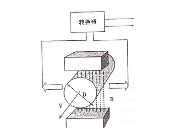 電磁流量計(jì)的正確計(jì)算公式(親測(cè))
