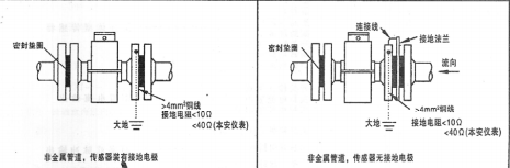 勵磁電流線